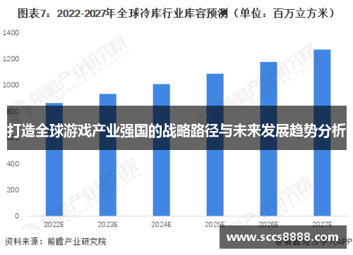 打造全球游戏产业强国的战略路径与未来发展趋势分析