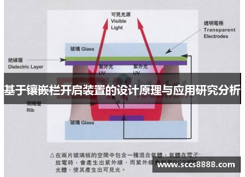 基于镶嵌栏开启装置的设计原理与应用研究分析