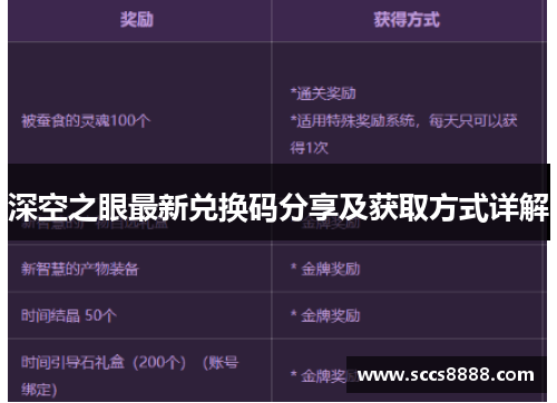 深空之眼最新兑换码分享及获取方式详解